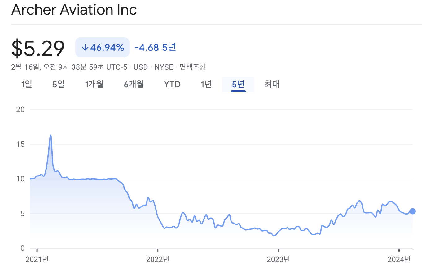 아처 에비에이션 주가