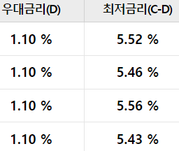 우리은행 우리사장님 개인사업자 대출