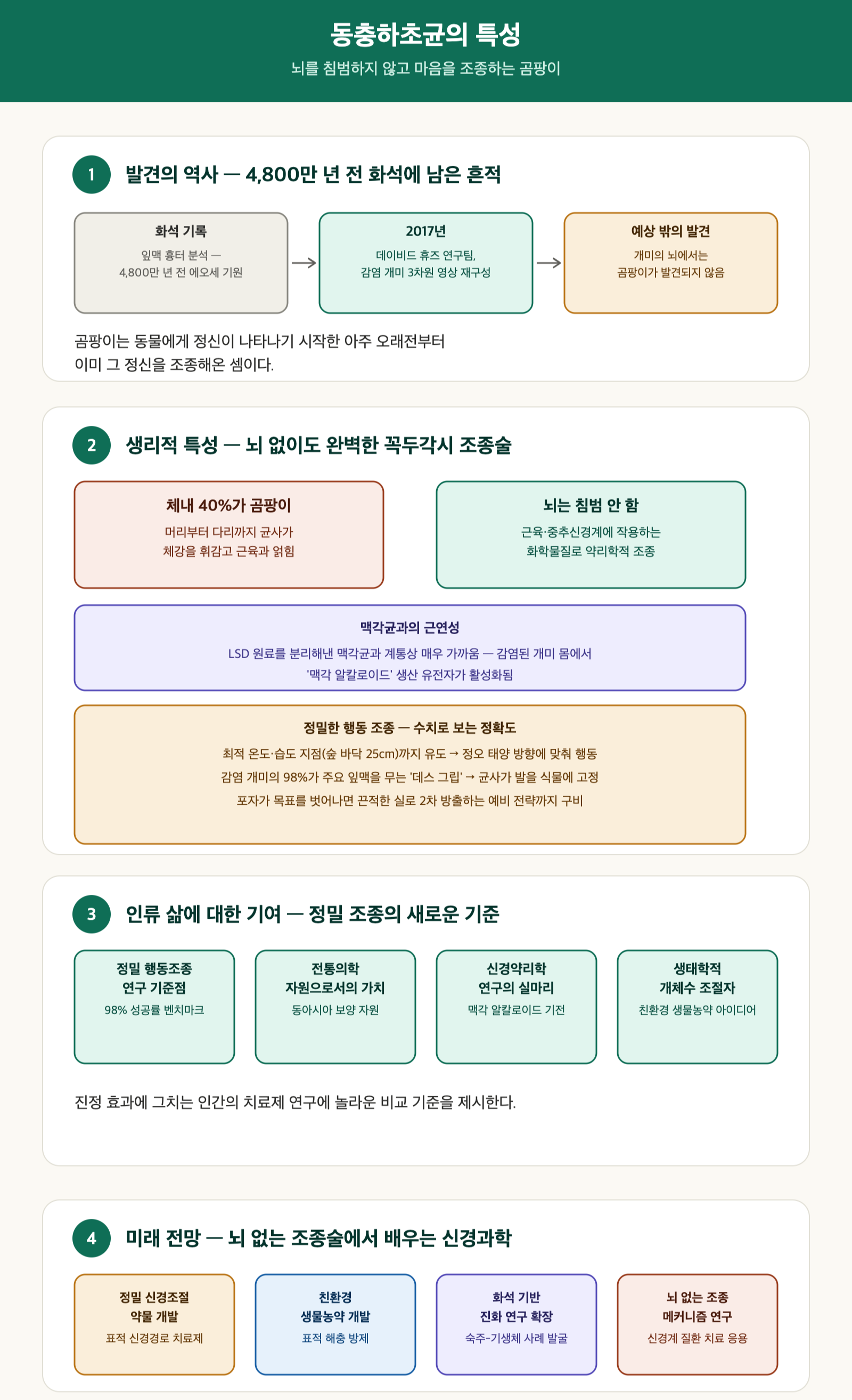 동충하초균 특성