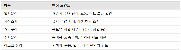 부동산개발 사업성검토 요약