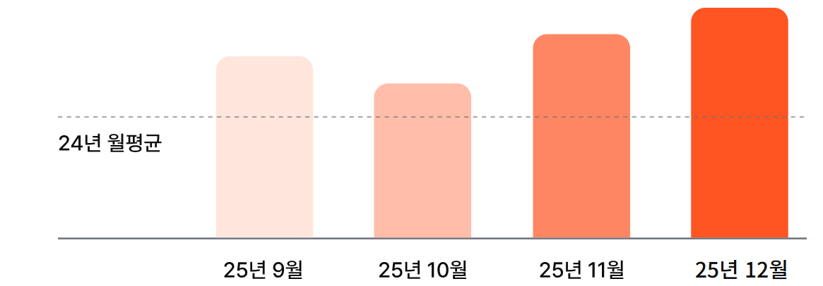 상생페이백 신청방법