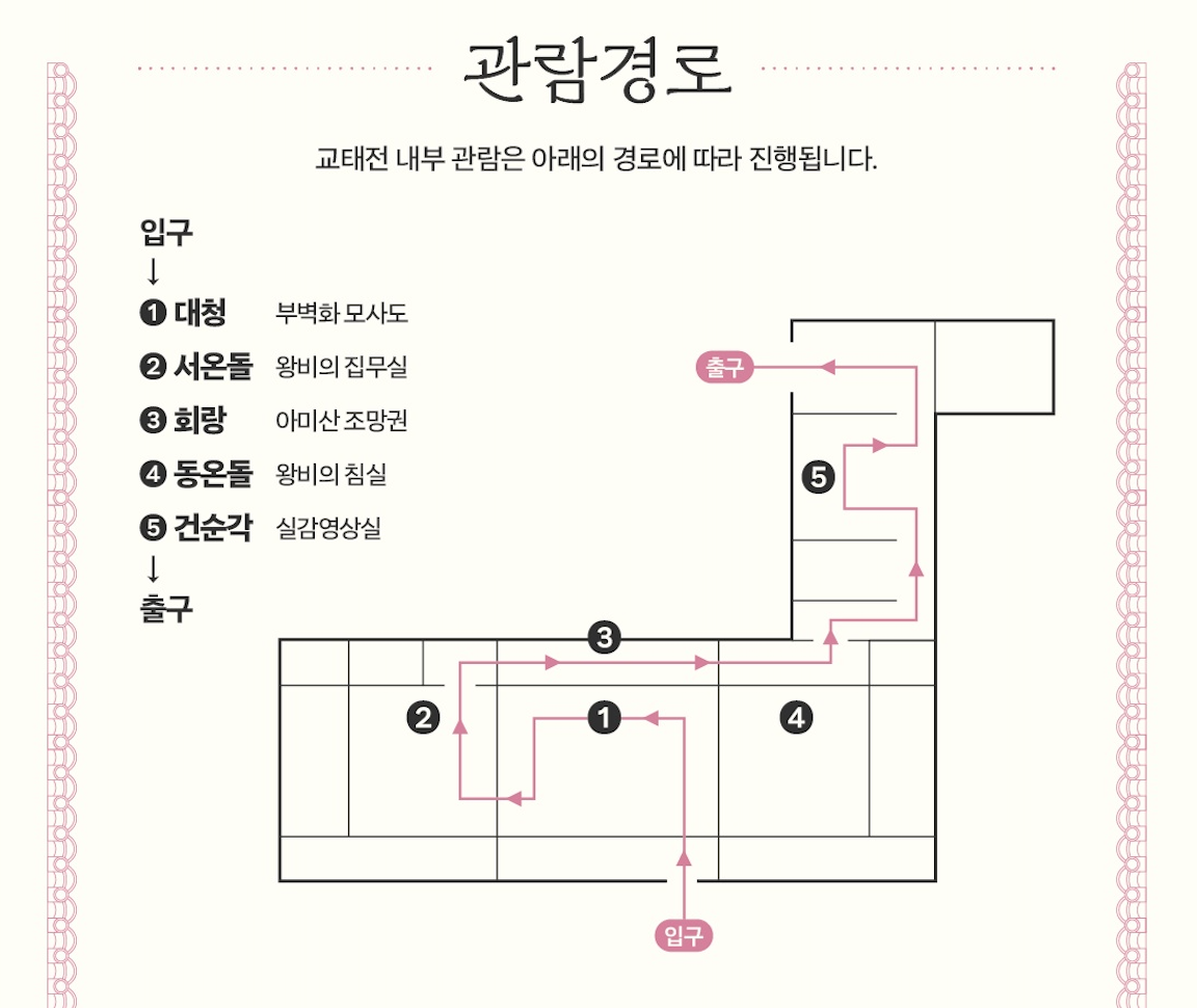 교태전 내부 관람경로