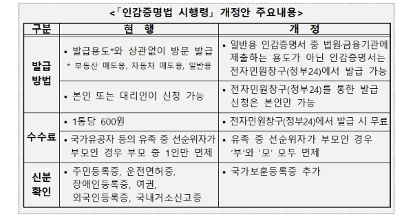 인감증명서 온라인 발급