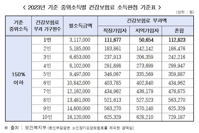 서울시청년월세지원