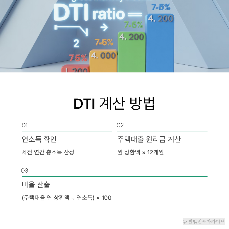 ![DTI 계산 방식을 단계별로 보여주는 인포그래픽]
