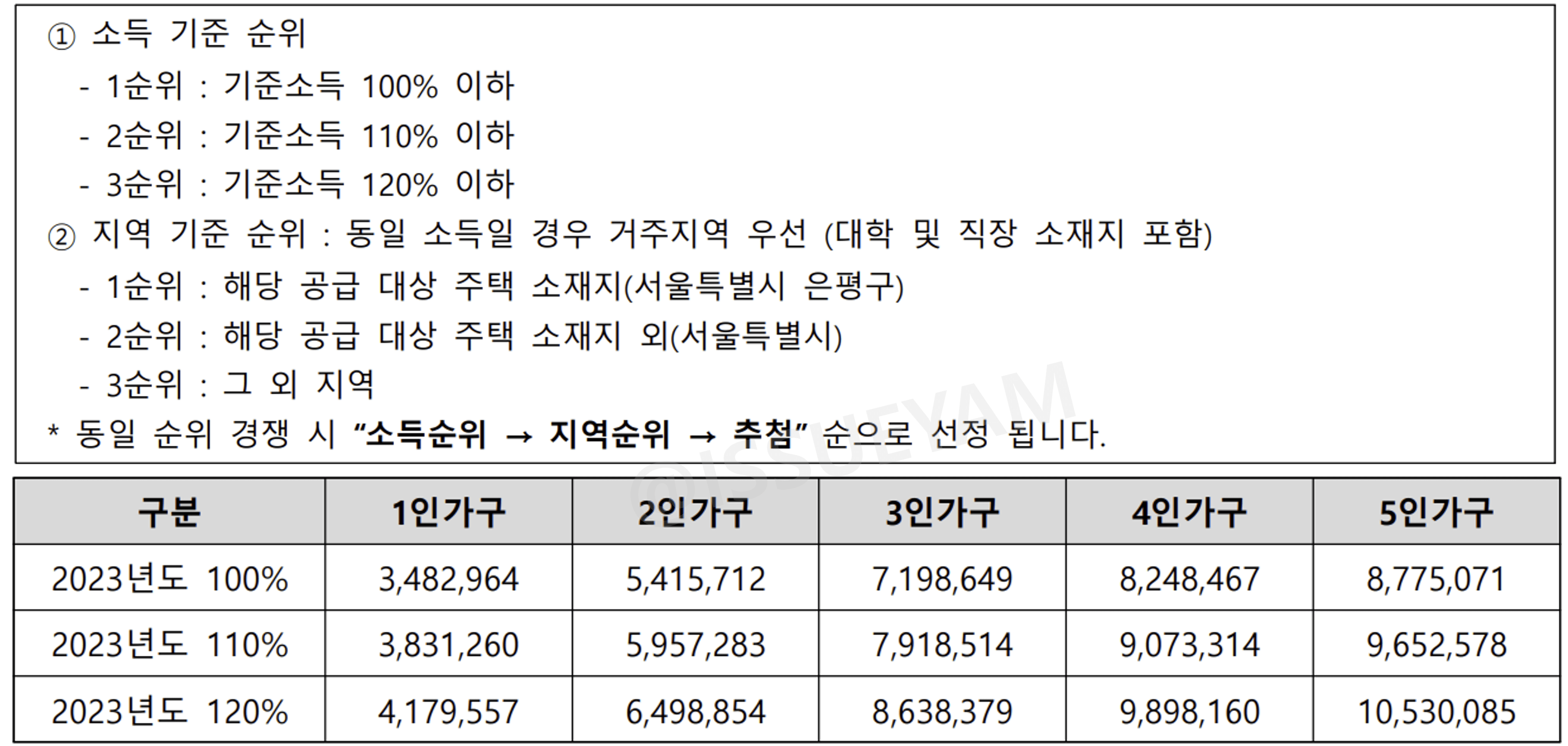 연신내역 루체스테이션 특별공급 신청 소득 조건