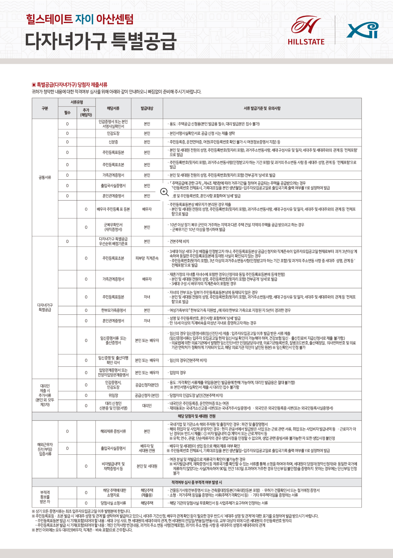 힐스테이트 자이 아산센텀 아파트 분양가 분양일정 평면도 청약 입주자 모집공고 정보 안내