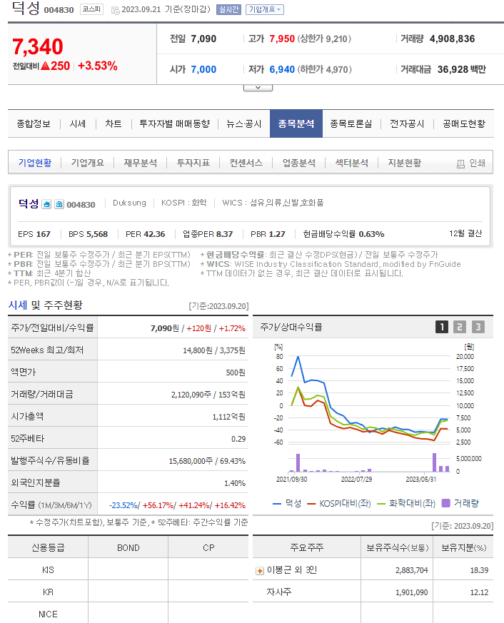 초전도체 관련주