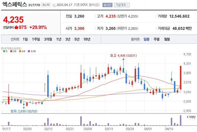 엑스페릭스-주가
