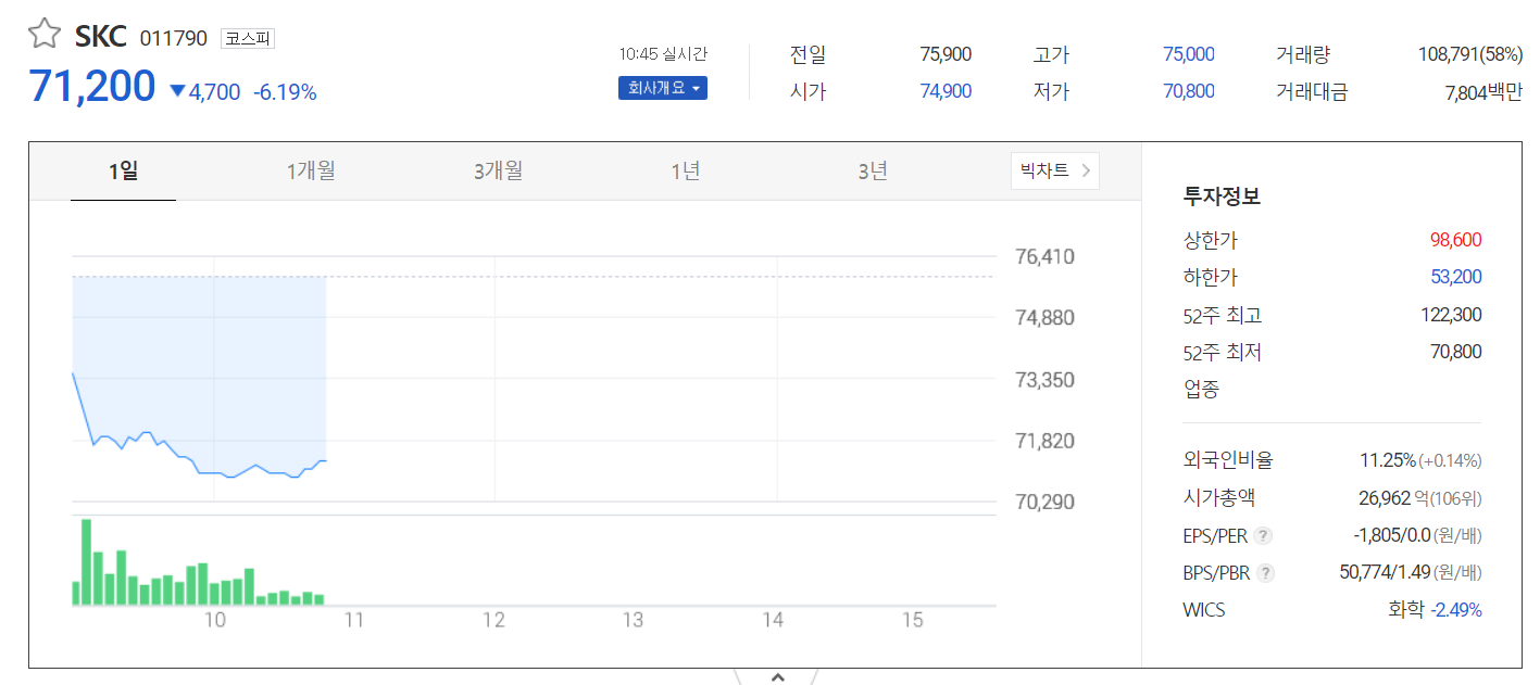 SKC 주가
