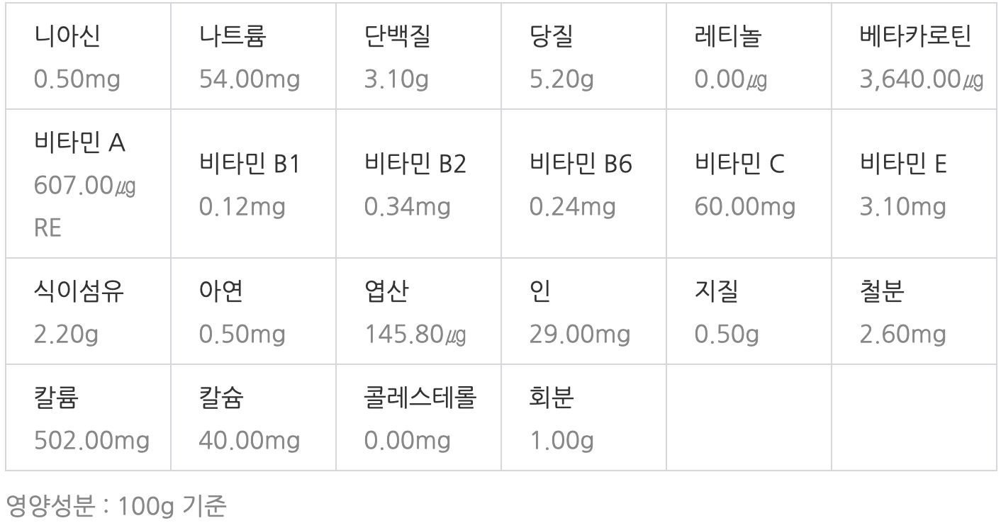 시금치 영양성분
