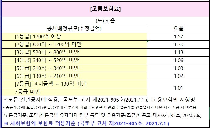 고용보험료-20240101