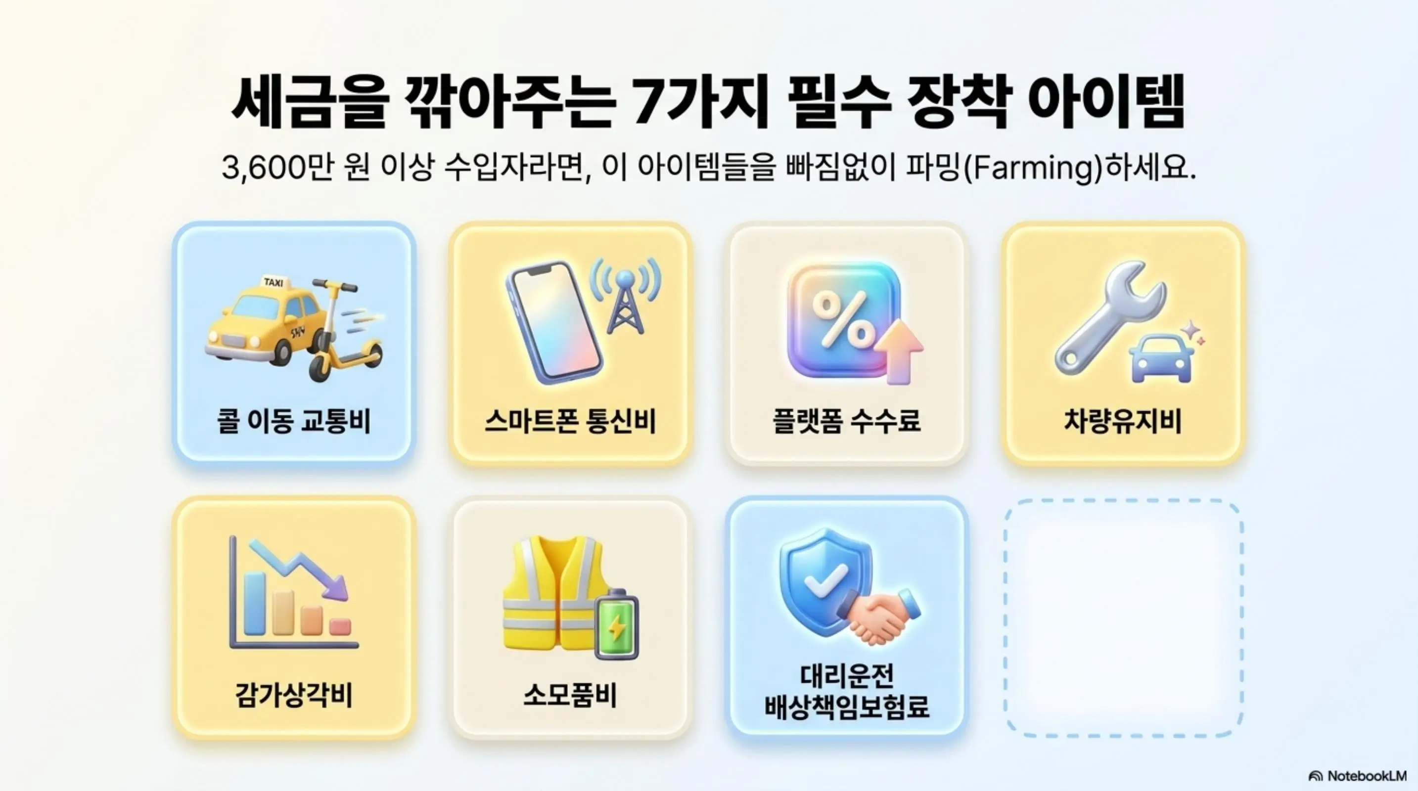 대리기사 종합소득세 업종코드: 대리기사가 종합소득세 신고 시 경비처리할 수 있는 7가지 항목을 아이콘으로 정리한 인포그래픽. 콜 이동 교통비와 스마트폰 통신비와 플랫폼 수수료와 차량유지비와 감가상각비와 소모품비와 대리운전 배상책임보험료가 카드 형태로 배치되어 있으며 3600만 원 이상 수입자라면 이 항목들을 빠짐없이 챙기라는 안내가 포함된 이미지