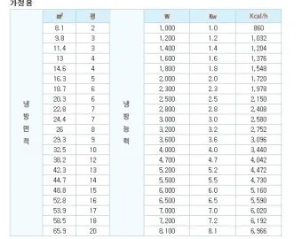 25평 아파트 우리 집에 맞는 에어컨 평수 선택법_2