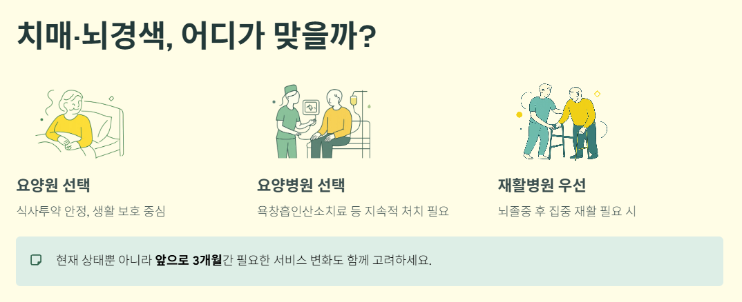 요양원 요양병원 차이