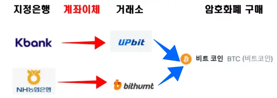 비트코인-구매방법