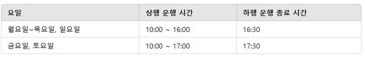덕유산 케이블카 예약