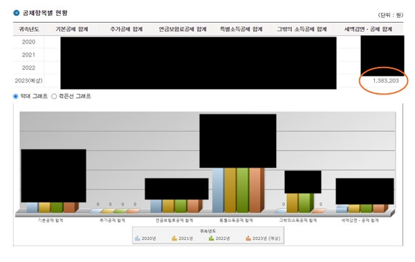 홈택스 연말 정산 미리 보기