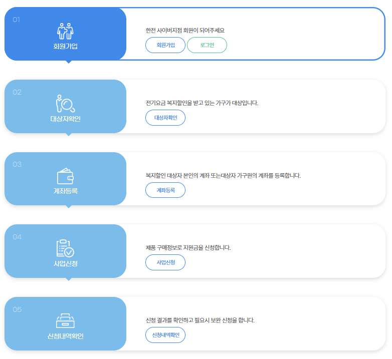 가전제품 구매비용 지원사업 신청방법