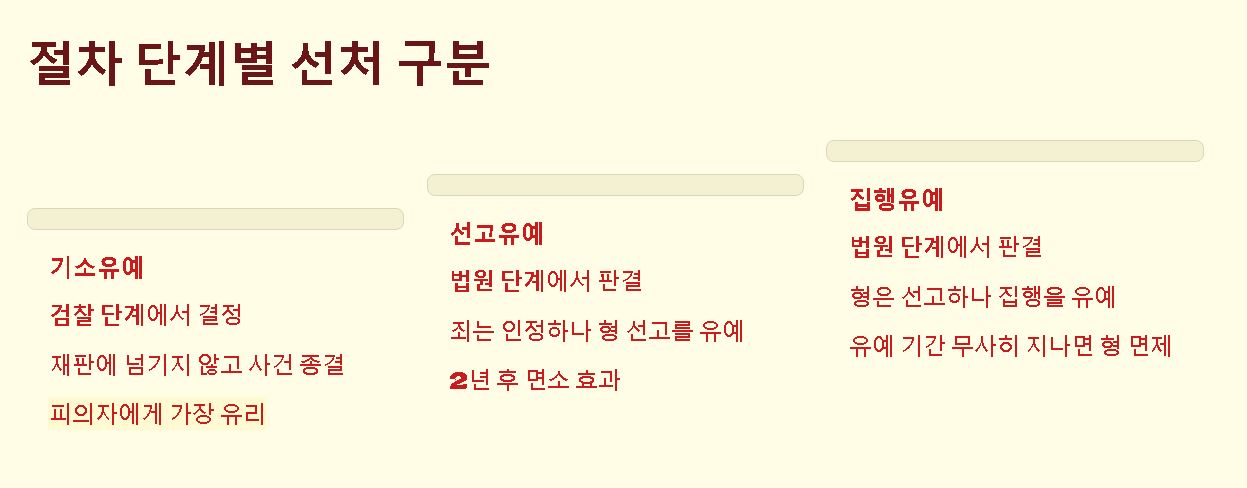 기소유예란 뜻