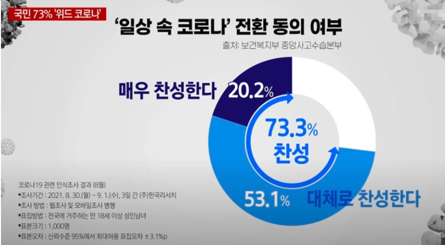 위드코로나 시기