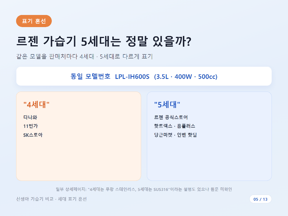 같은 LPL-IH600S 모델을 판매처마다 4세대·5세대로 다르게 표기한 상품페이지 캡처 이미지
