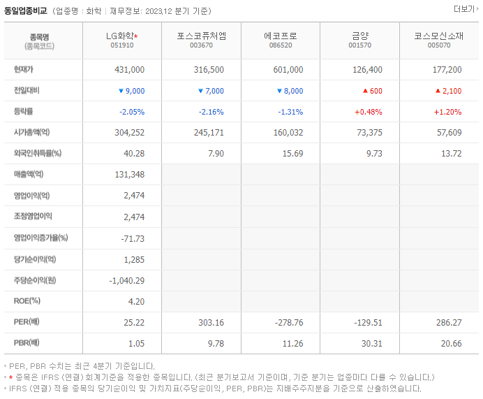 LG화학_동종업비교자료