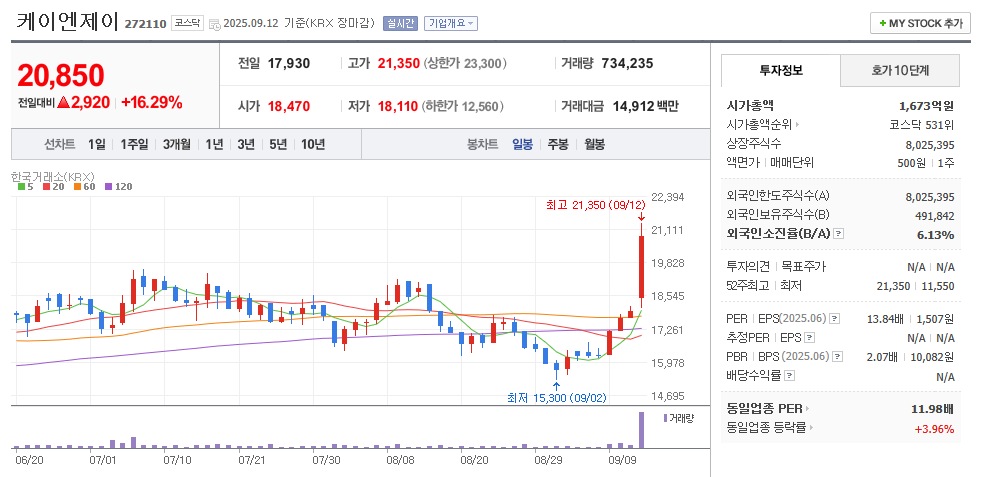 케이엔제이 일봉차트