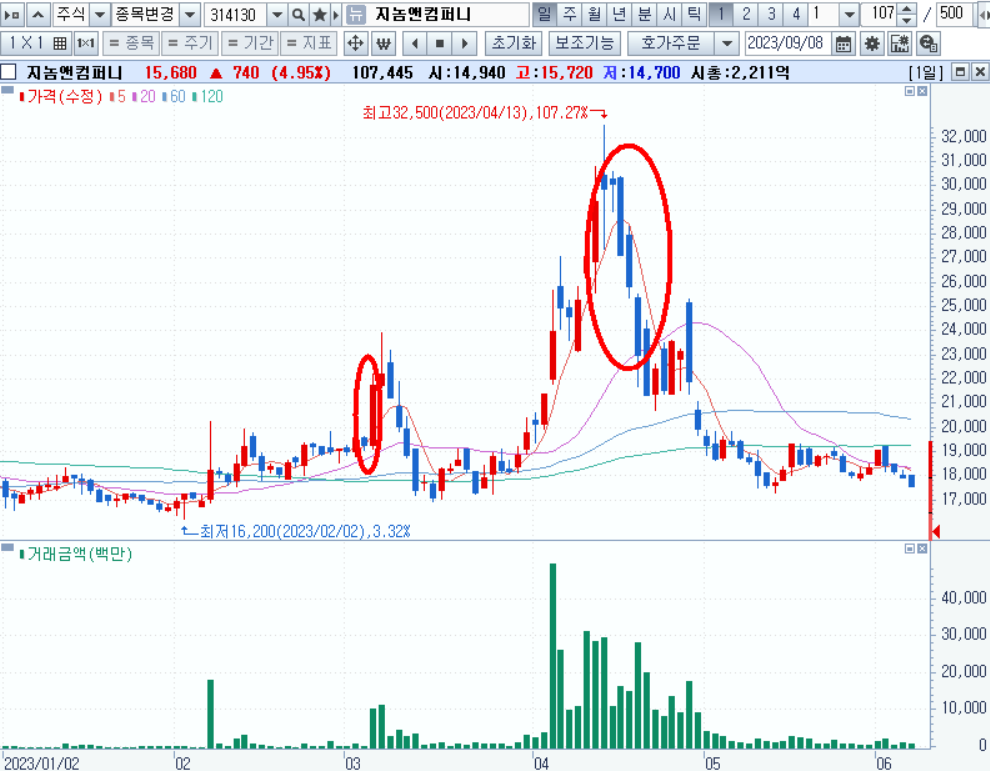 2023 AACR 참가기업