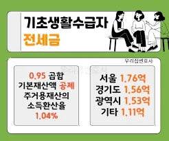 기초수급 자격요건