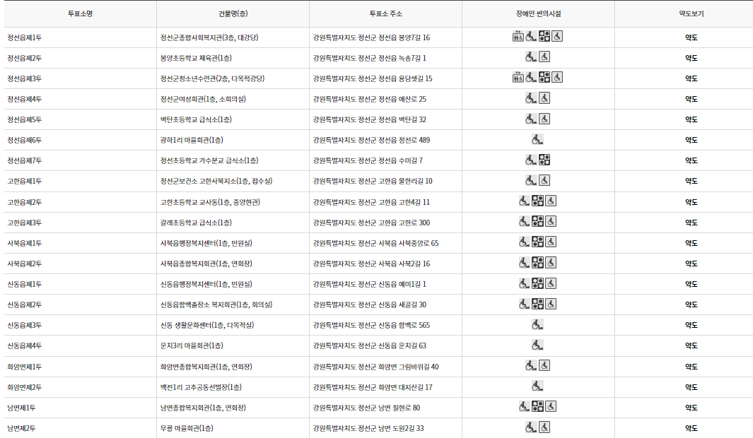 정선군 대통령선거 사전투표 투표장소 투표소 위치 투표 방법