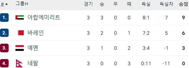 H조랭킹