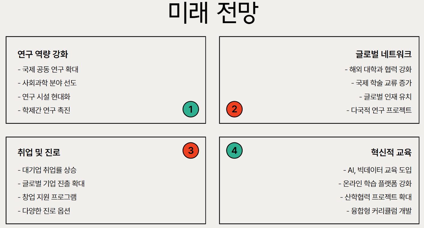 미래전망