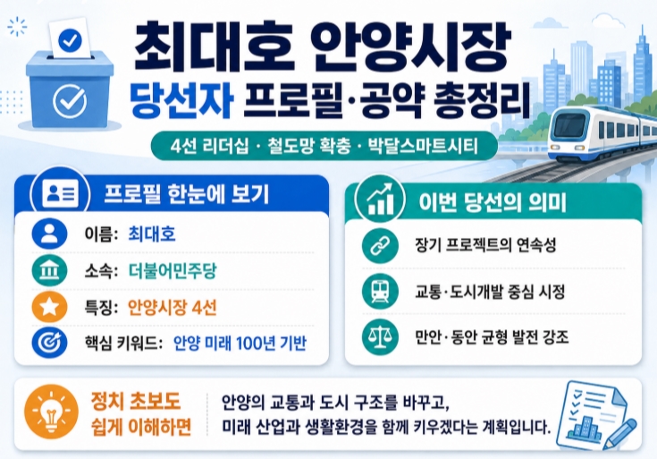 최대호 안양시장 당선자 프로필&middot;공약 총정리