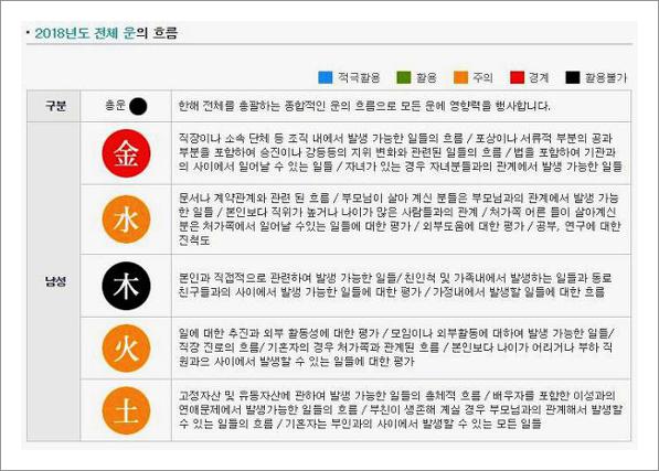 인터넷사주풀이