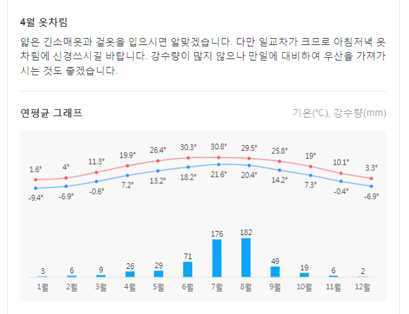 중국 북경 베이징 4월 날씨 옷차림 추천 여행지