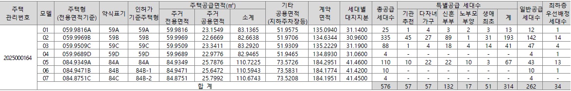 고척푸르지오힐스테이트당첨자발표-2
