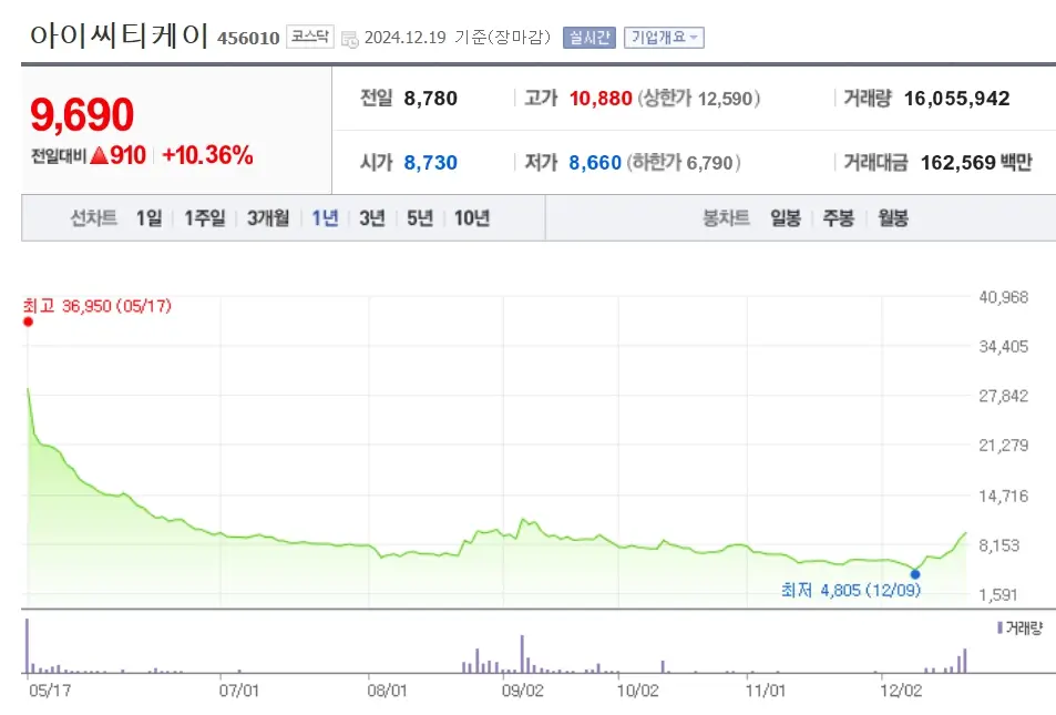 양자암호 관련주 수혜주