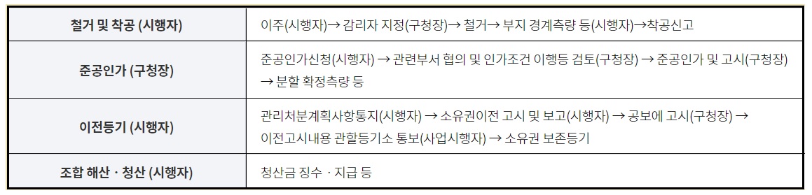 재건축아파트 사업완료단계 전체 표로 정리