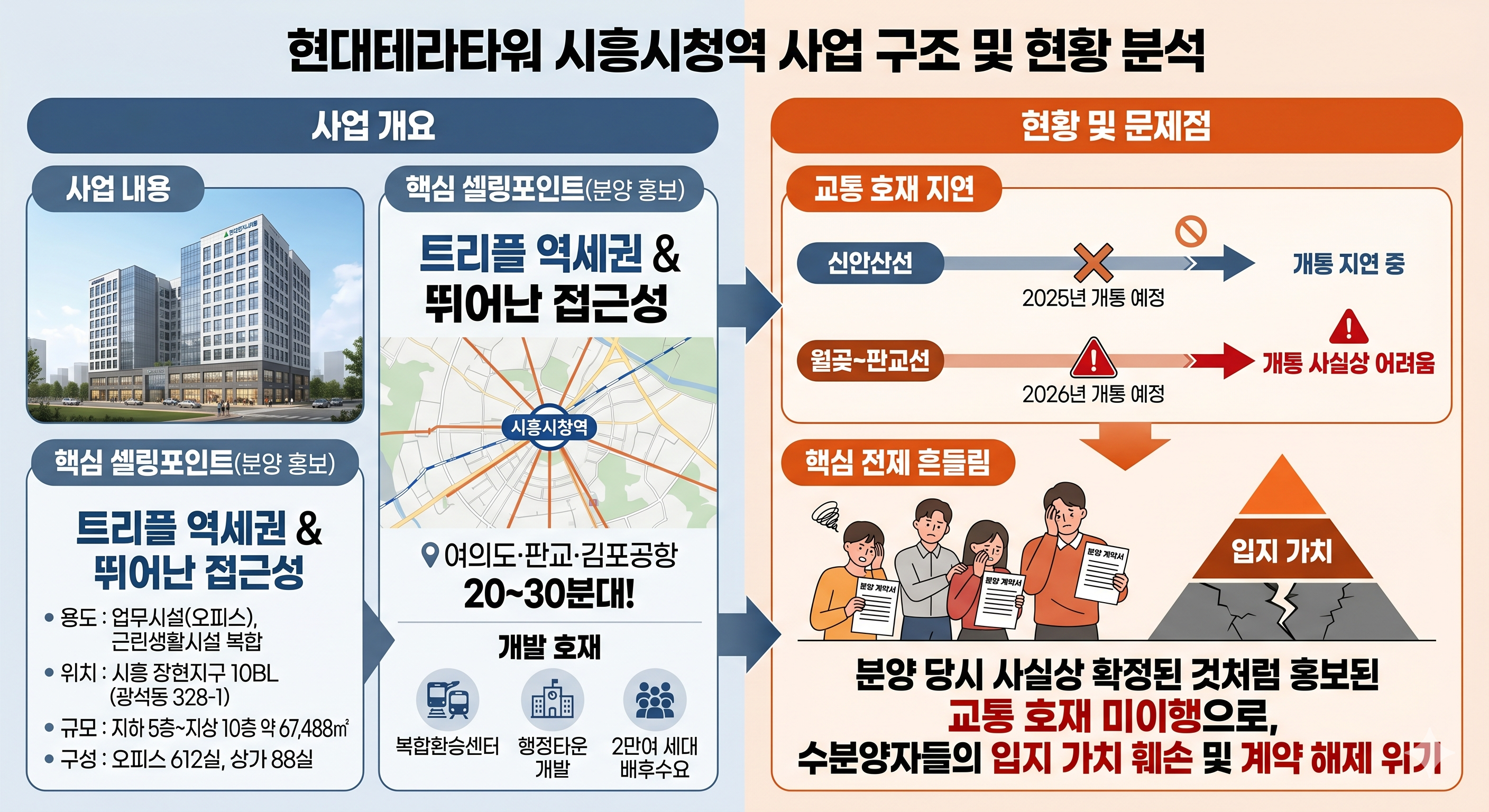현대테라타워 시흥시청역 오피스 — 분양계약 해제, 지금 가능한가