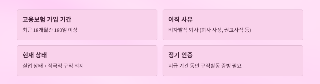 고용보험실업급여신청방법
