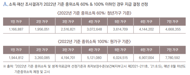 청년월세지원 재산