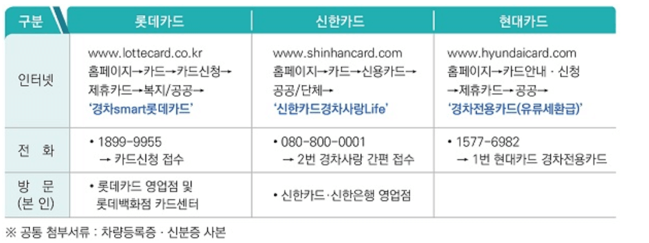 카드 발급하러가기