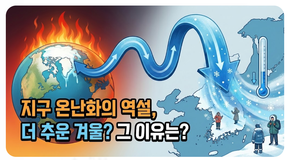 지구 온난화와 겨울 추위
