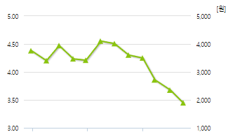 에이치앤비디자인-예상주가