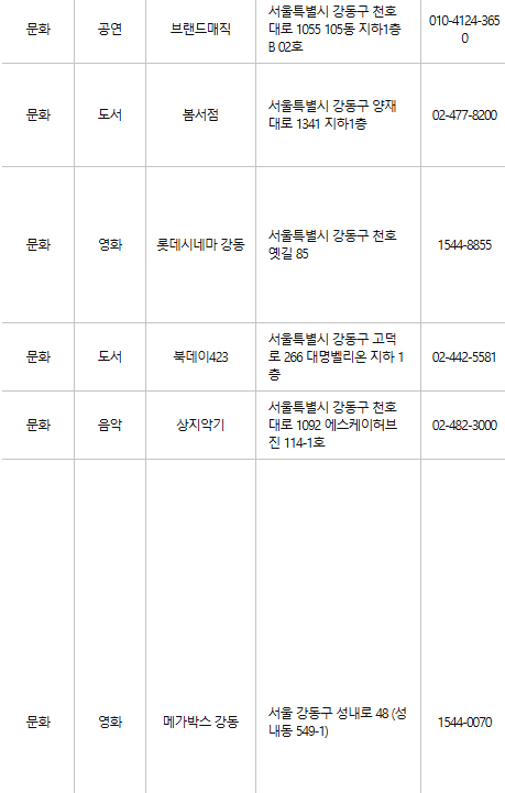 강동구 문화누리카드 사용처