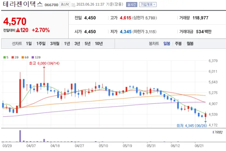 테라젠이텍스_066700