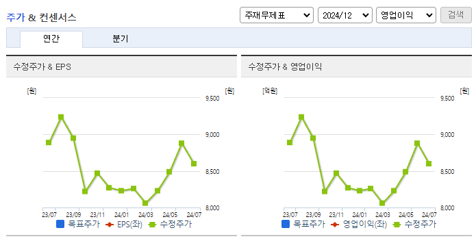 모토닉_컨센서스