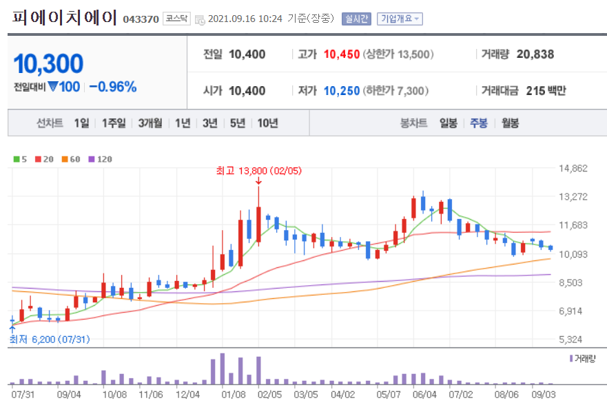 리비안 관련주 대장주