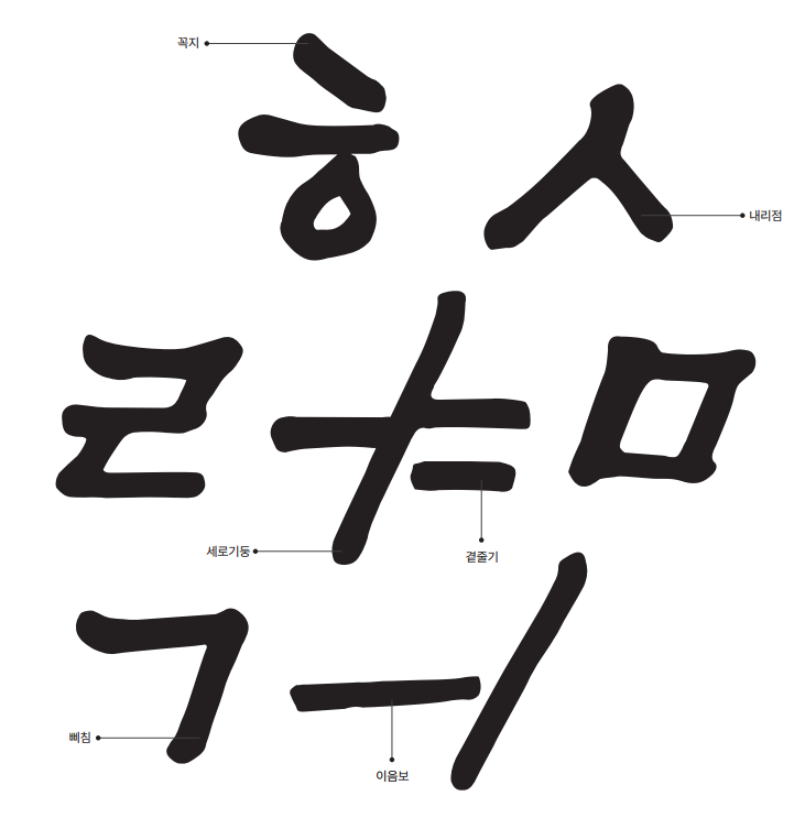 속초바다 손글씨체 특징 2